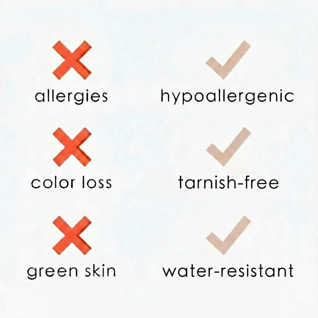 Checkmarks and crosses indicating features like hypoallergenic, tarnish-free, and water-resistant on a white background.