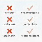 Checkmarks and crosses indicating features like hypoallergenic, tarnish-free, and water-resistant on a white background.